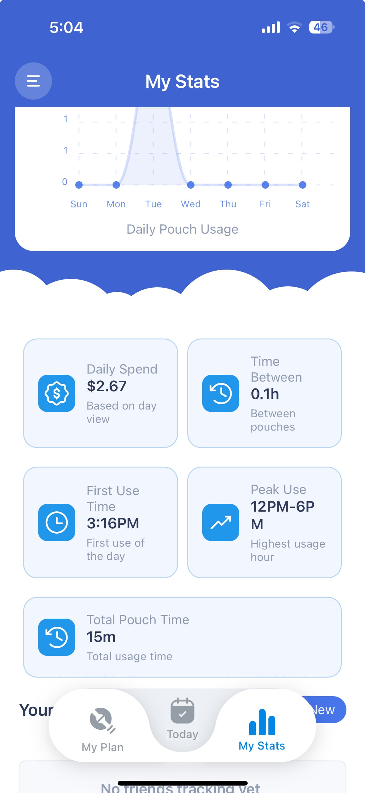 Track your Progress